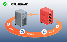 光滑迁徙打算——欧美日韩精品-国产日韩欧美-国产一区二区供给一站式信创体系迁徙办事
